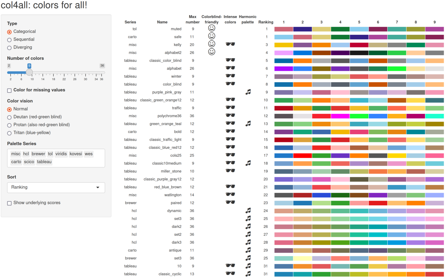 Colors for All, R package – FlowingData