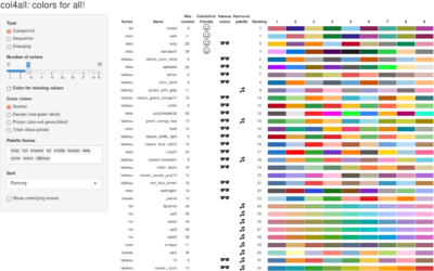 Color scales for data visualization in Leonardo, by Nate Baldwin