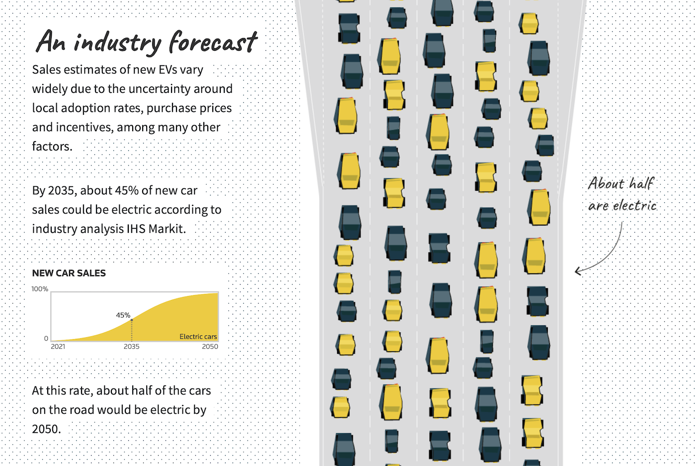 Electric Vehicle Adoption Rates Continue To Climb In U.S. Electric Vehicle Adoption Rates Continue To Climb In U.S.