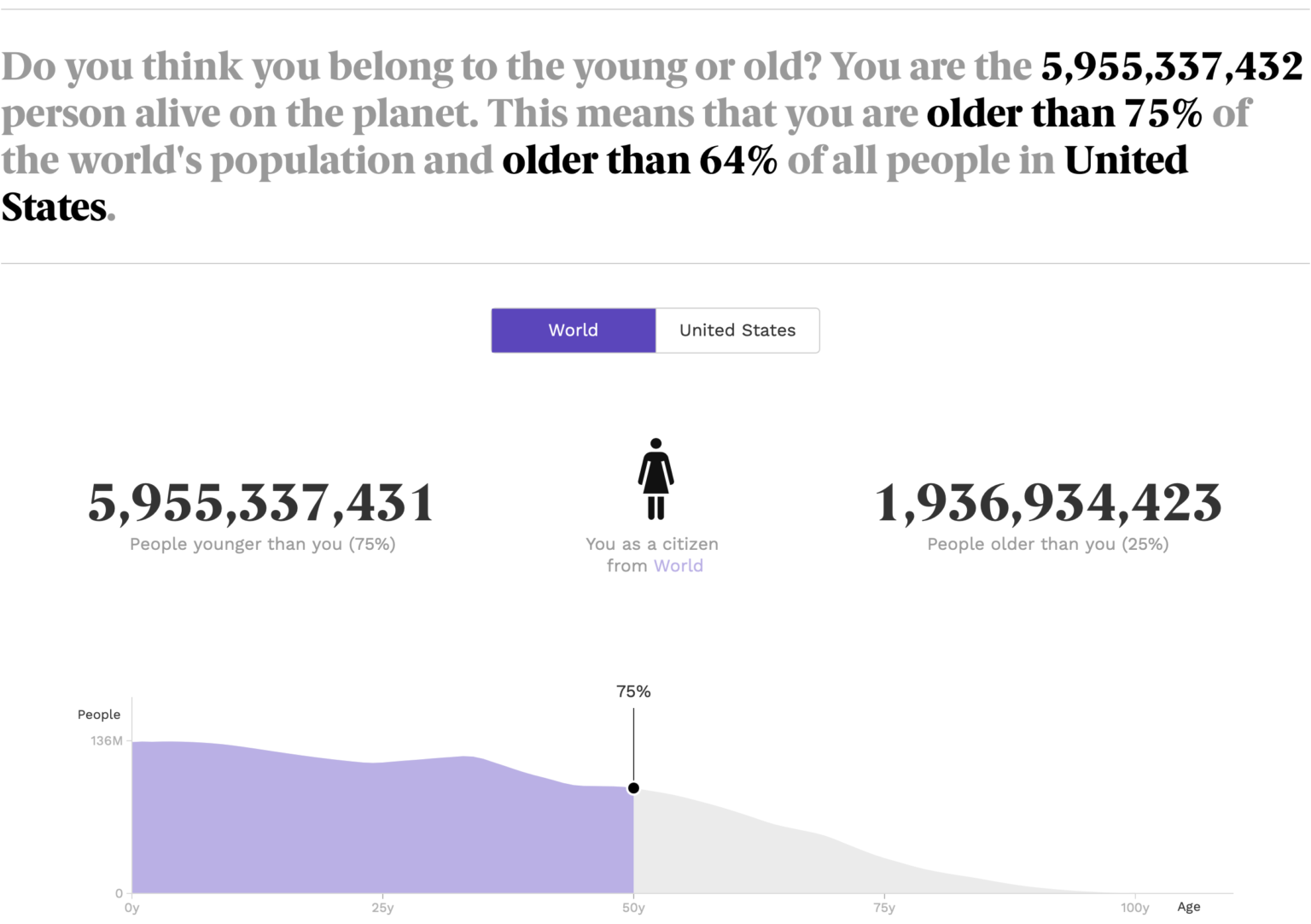 your-place-in-the-world-population-flowingdata