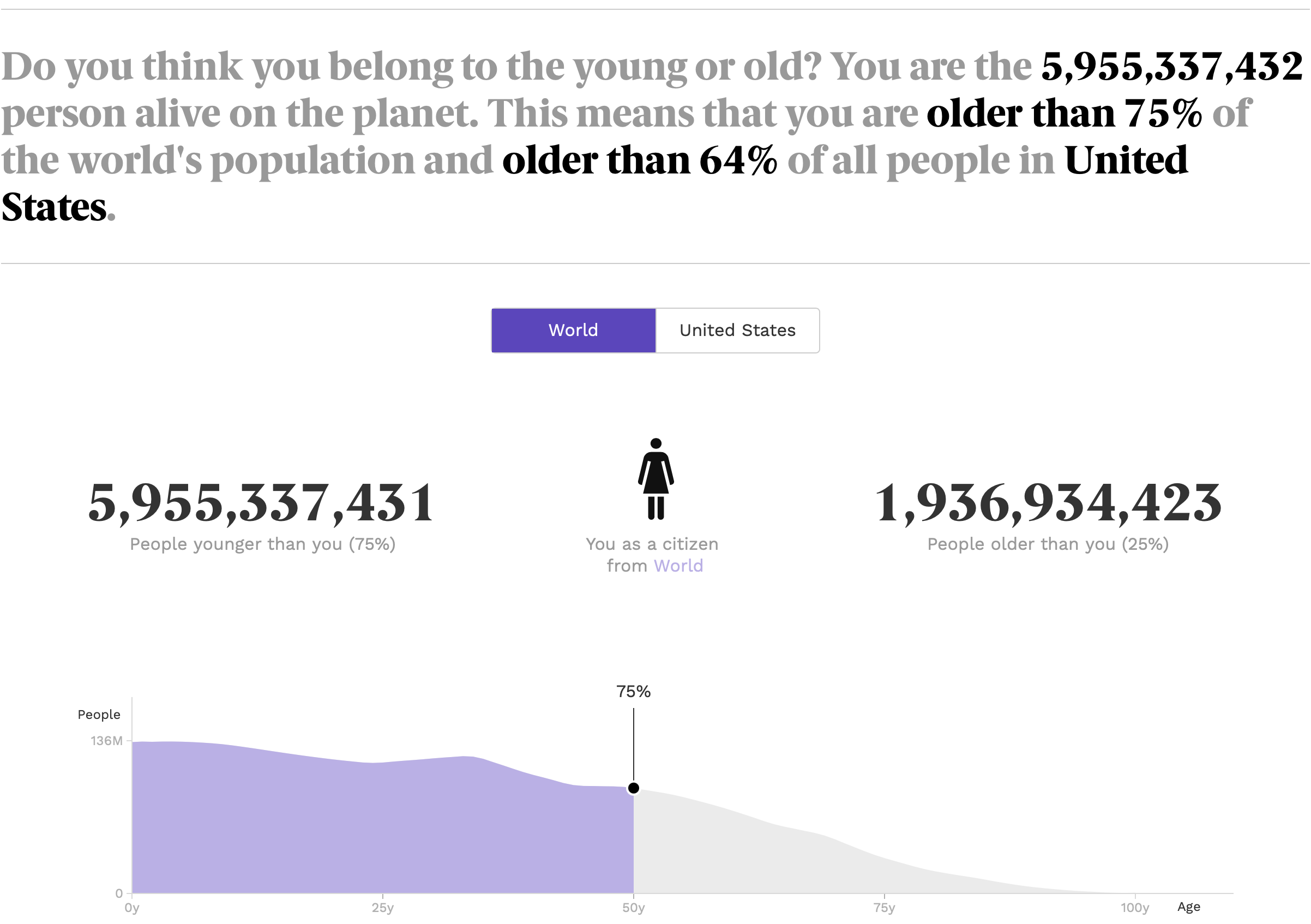 world population people