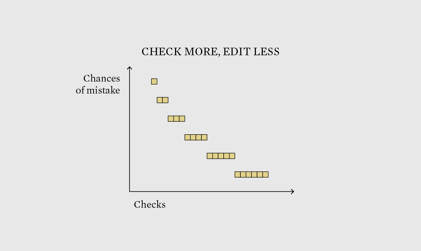 double-check-twice-edit-once-the-process-182-iq-software-services