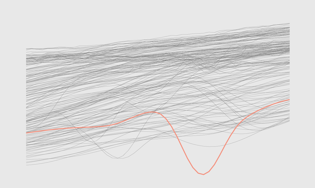Overlapping Lines – FlowingData