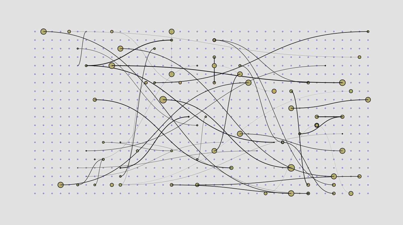 Visualization Tools and Learning Resources, April 2022 Roundup ...