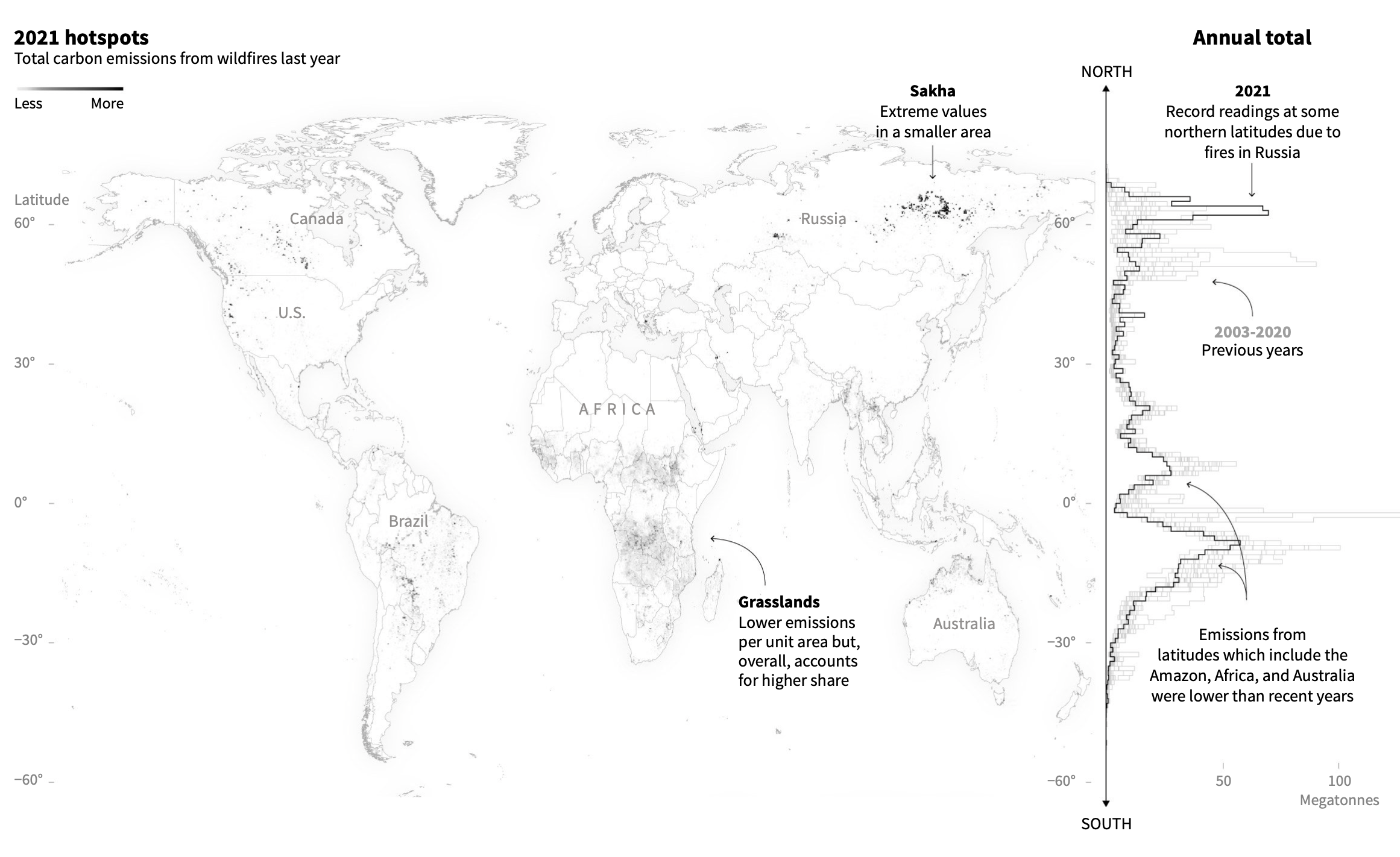 emissions-from-fires-in-the-arctic-flowingdata