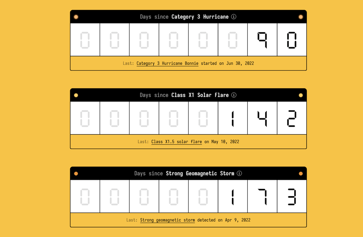 Days-since tickers for all the natural disasters – FlowingData