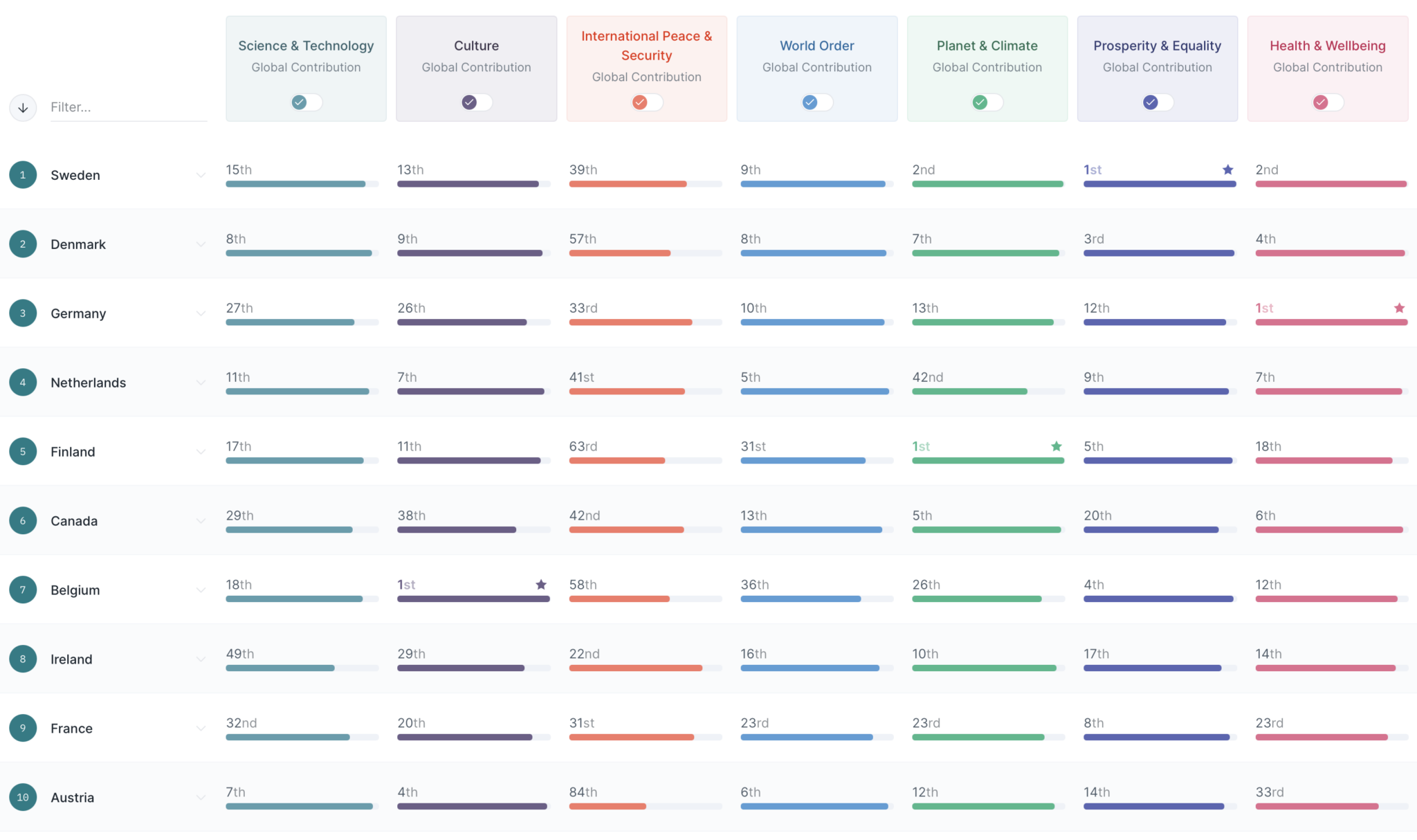 good-country-index-flowingdata