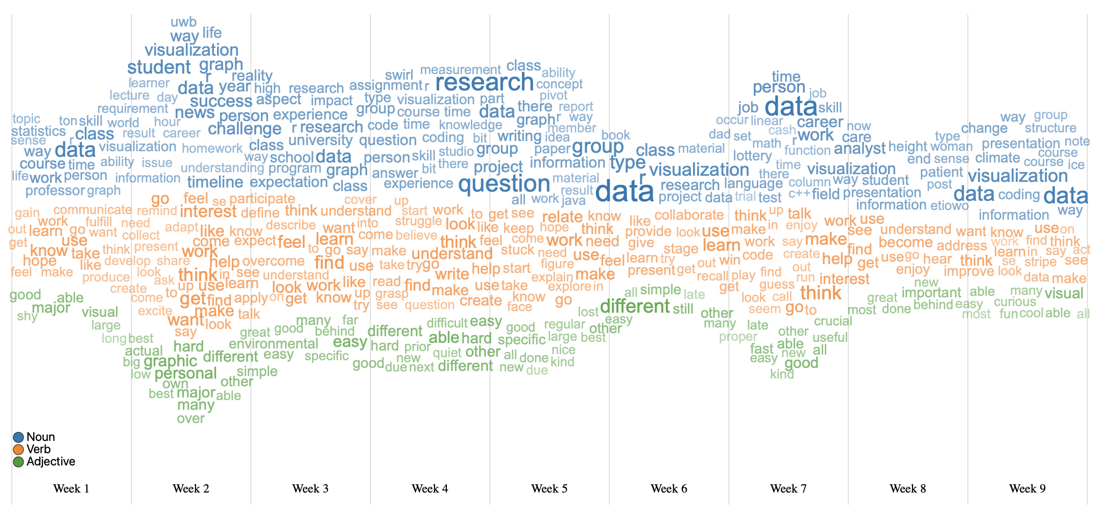 word-cloud-streamgraph-wordstream-business-intelligence-briefly