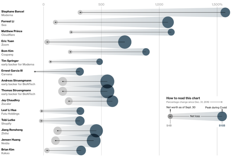 FlowingData | Data Visualization And Statistics