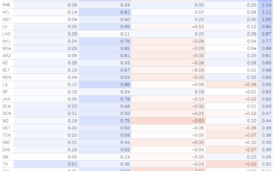 Bayesian fantasy football 101