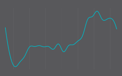 https://flowingdata.com/wp-content/uploads/2022/11/life-satisfaction-featured-400x250.png