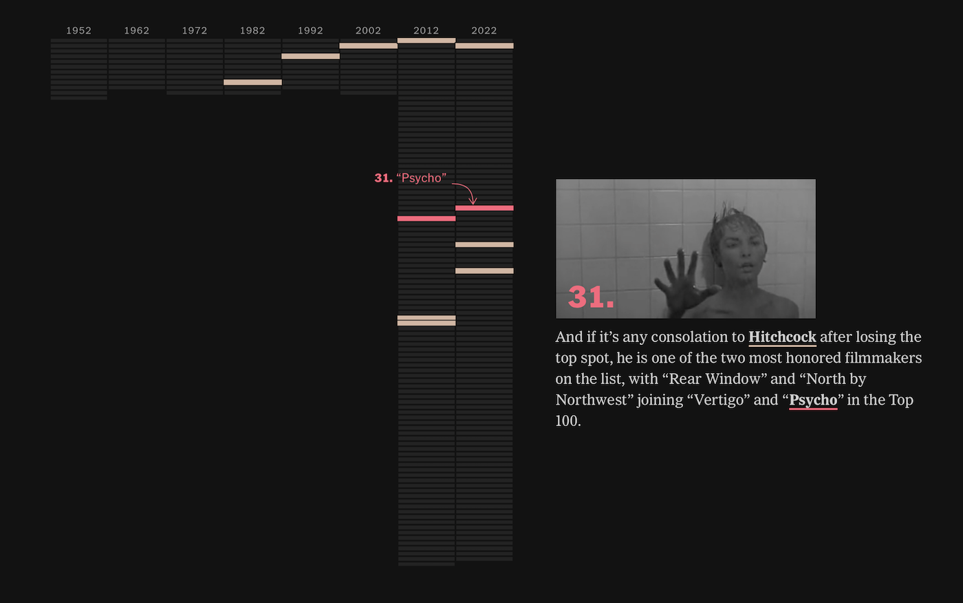 tour-through-the-greatest-movies-of-all-time-flowingdata