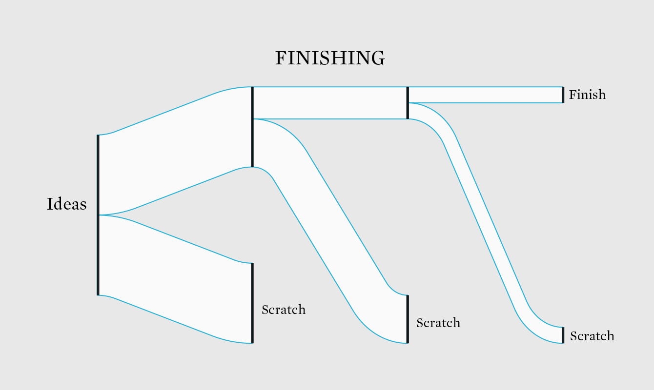 scratching-projects-flowingdata