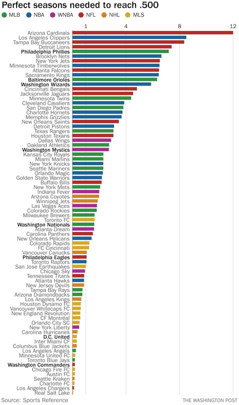 FlowingData | Data Visualization and Statistics