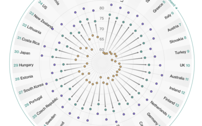 Bloomberg  FlowingData