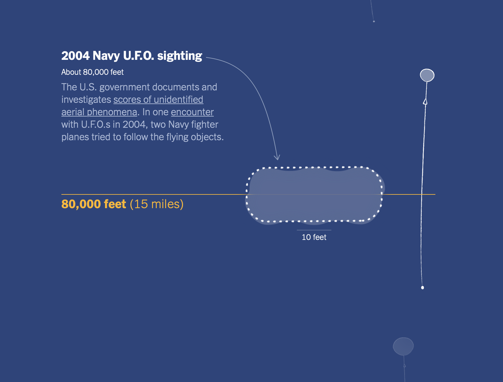 spy-balloons-and-ufos-flowingdata