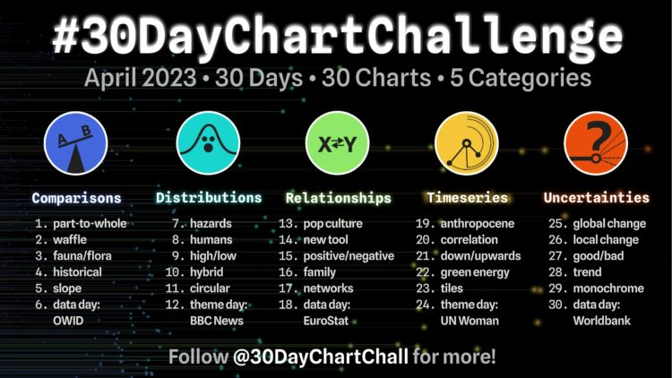 30 day challenge chart