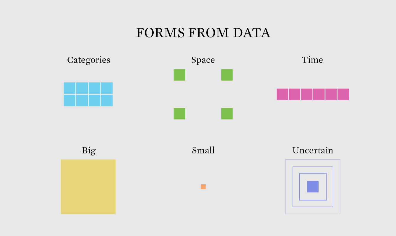 chart-practice-switching-the-datasets-matrix-river