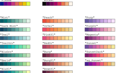 Color scales for data visualization in Leonardo, by Nate Baldwin