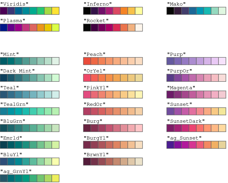 Improved color palettes in R