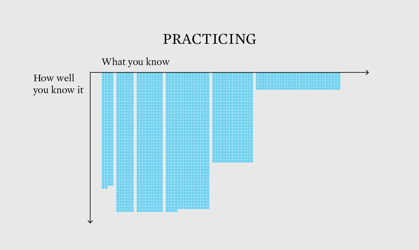 chart-practice-flowingdata
