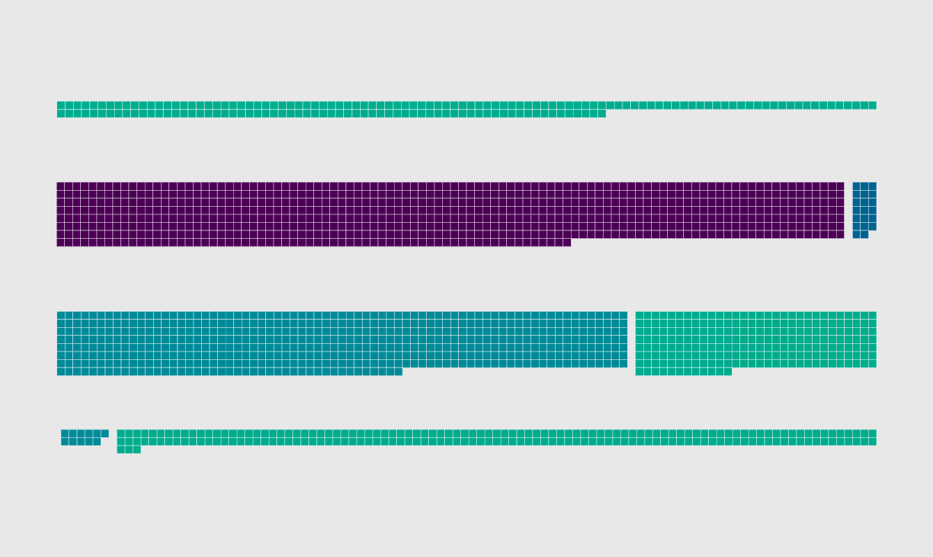 How To Make Unit Based Variable Width Bar Charts Flowingdata 1503