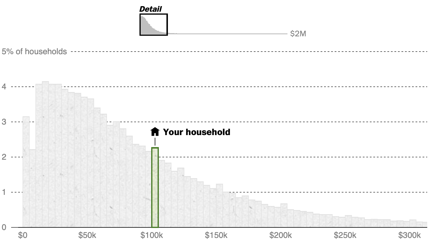 see-if-you-are-middle-class-flowingdata