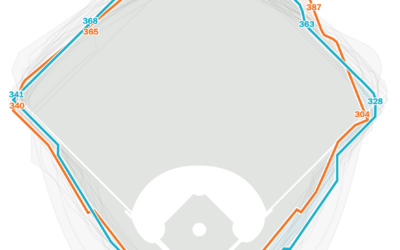 Dimensions of every big league ballpark in one infographic : r/baseball