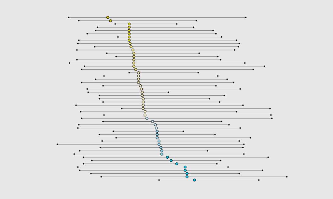 Dot Plot – Chart Types – FlowingData