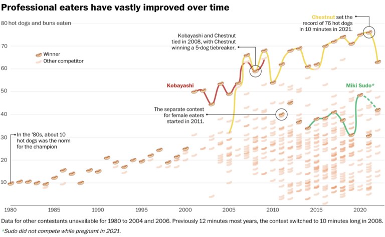 FlowingData | Data Visualization and Statistics