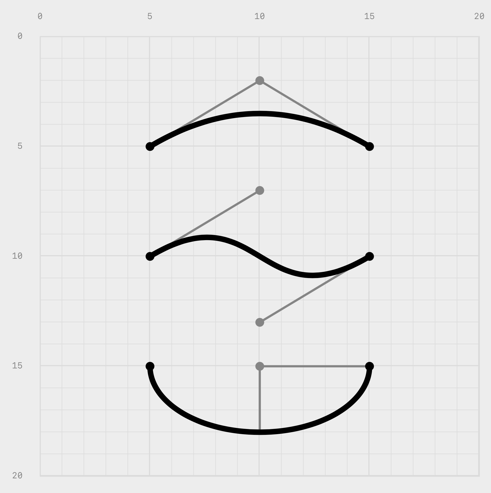 Understanding The SVG Path Element A Visual Guide FlowingData