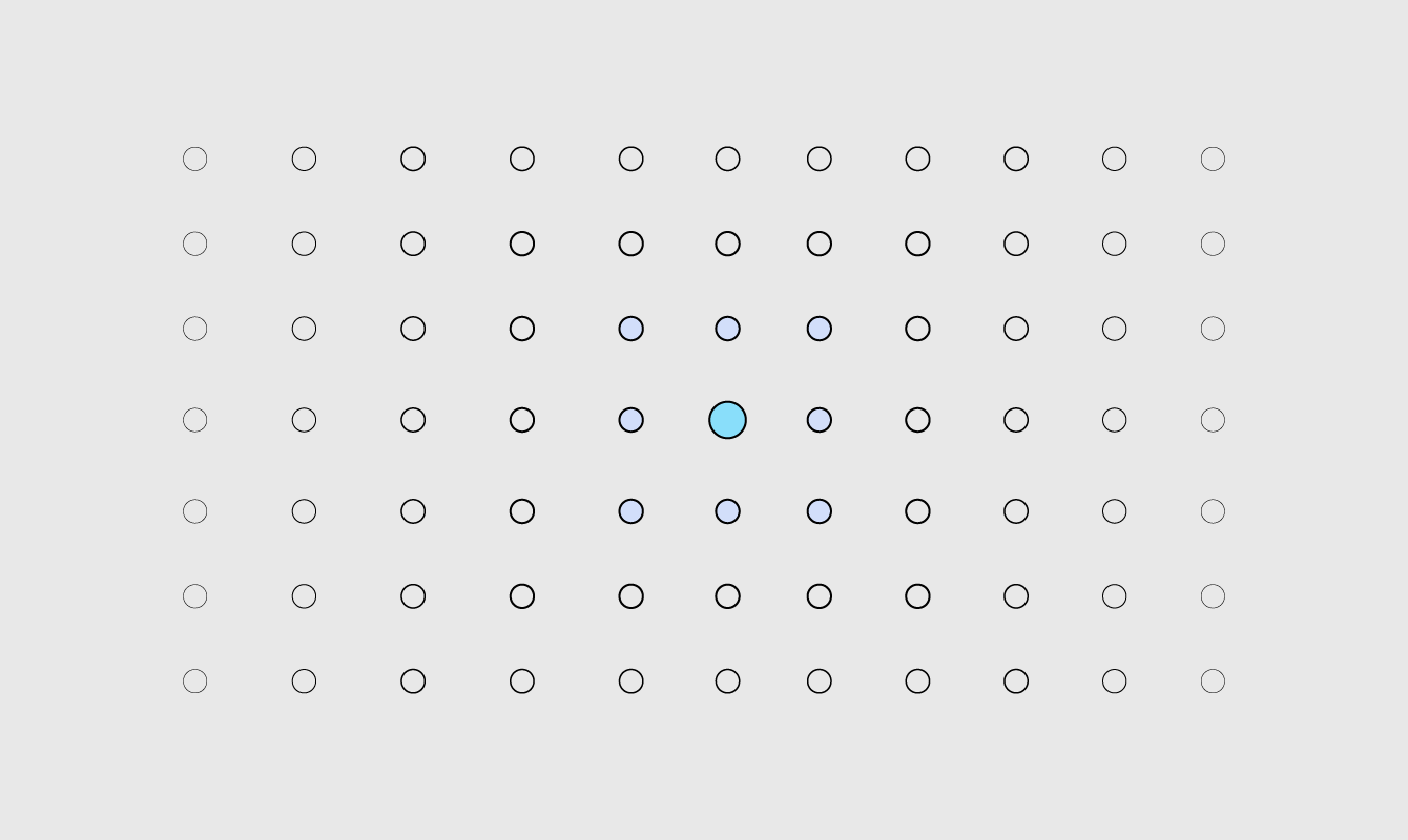 Range Of Possible Answers Maybe FlowingData range-of-possible-answers-maybe-flowingdata