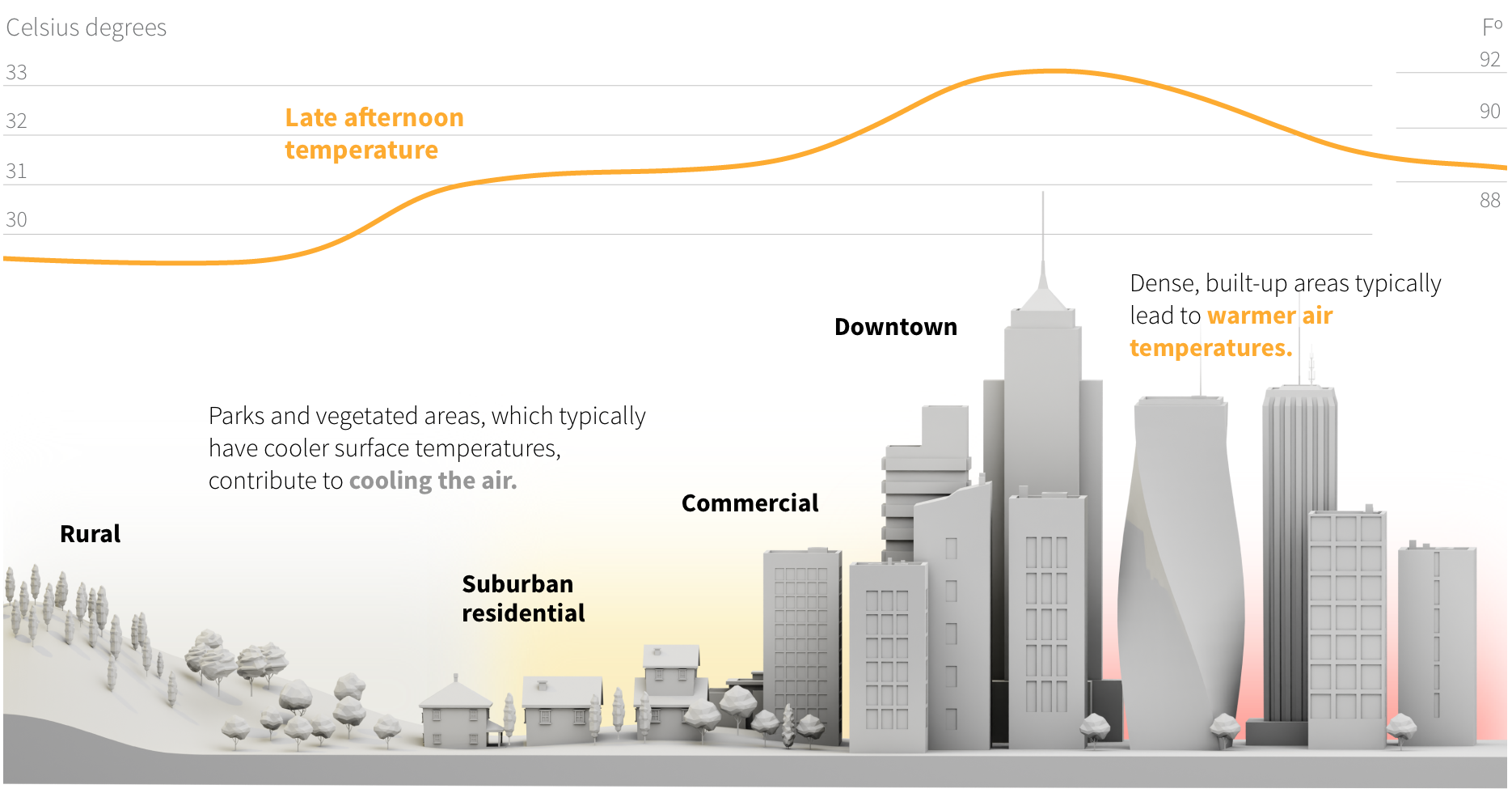 Hot surfaces, stored energy – FlowingData