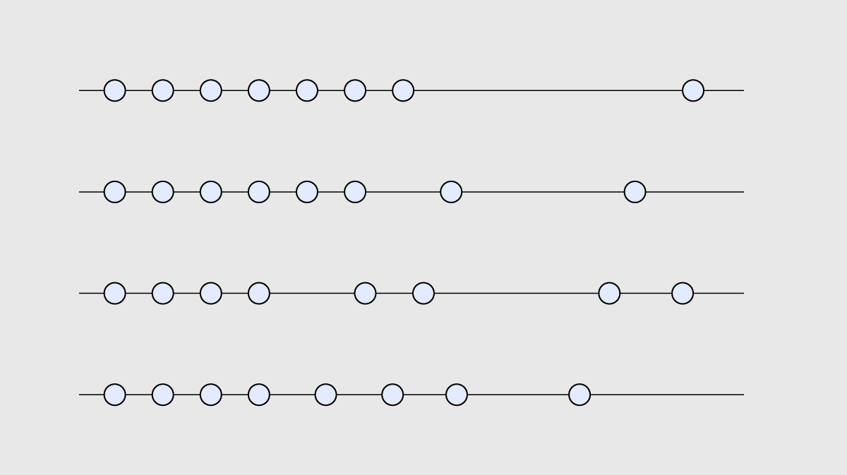 chart-options-for-when-time-data-has-uneven-gaps-flowingdata