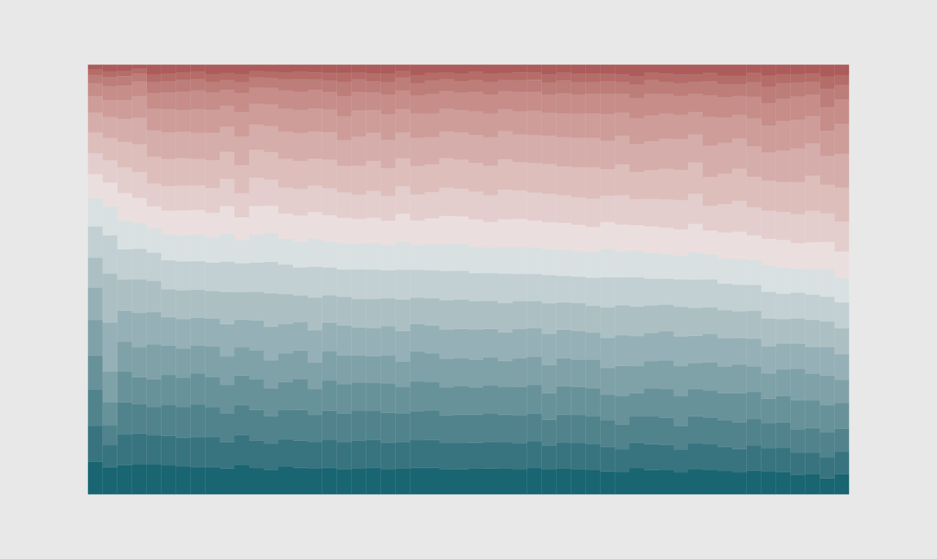 oldest-and-youngest-by-state-flowingdata