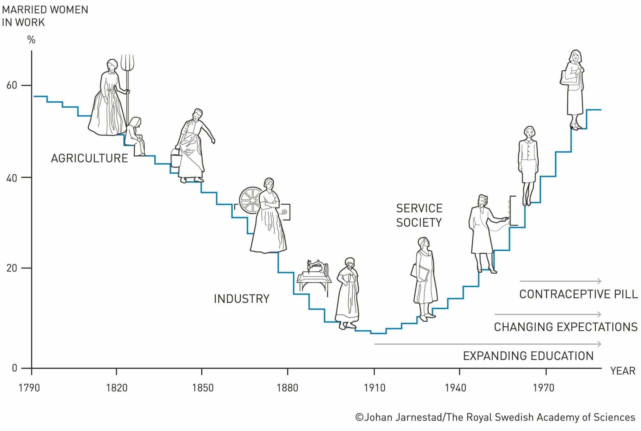 Nobel Prize For Research In Global Labor Markets Using Historical Data nobel-prize-for-research-in-global-labor-markets-using-historical-data