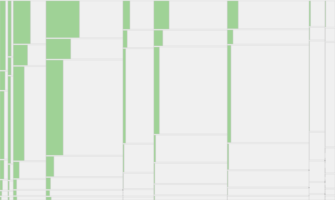 Variable Width Bar Chart – Chart Types – FlowingData
