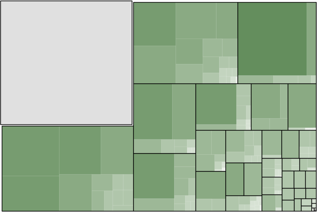 Variable Width Bar Chart – Chart Types – FlowingData