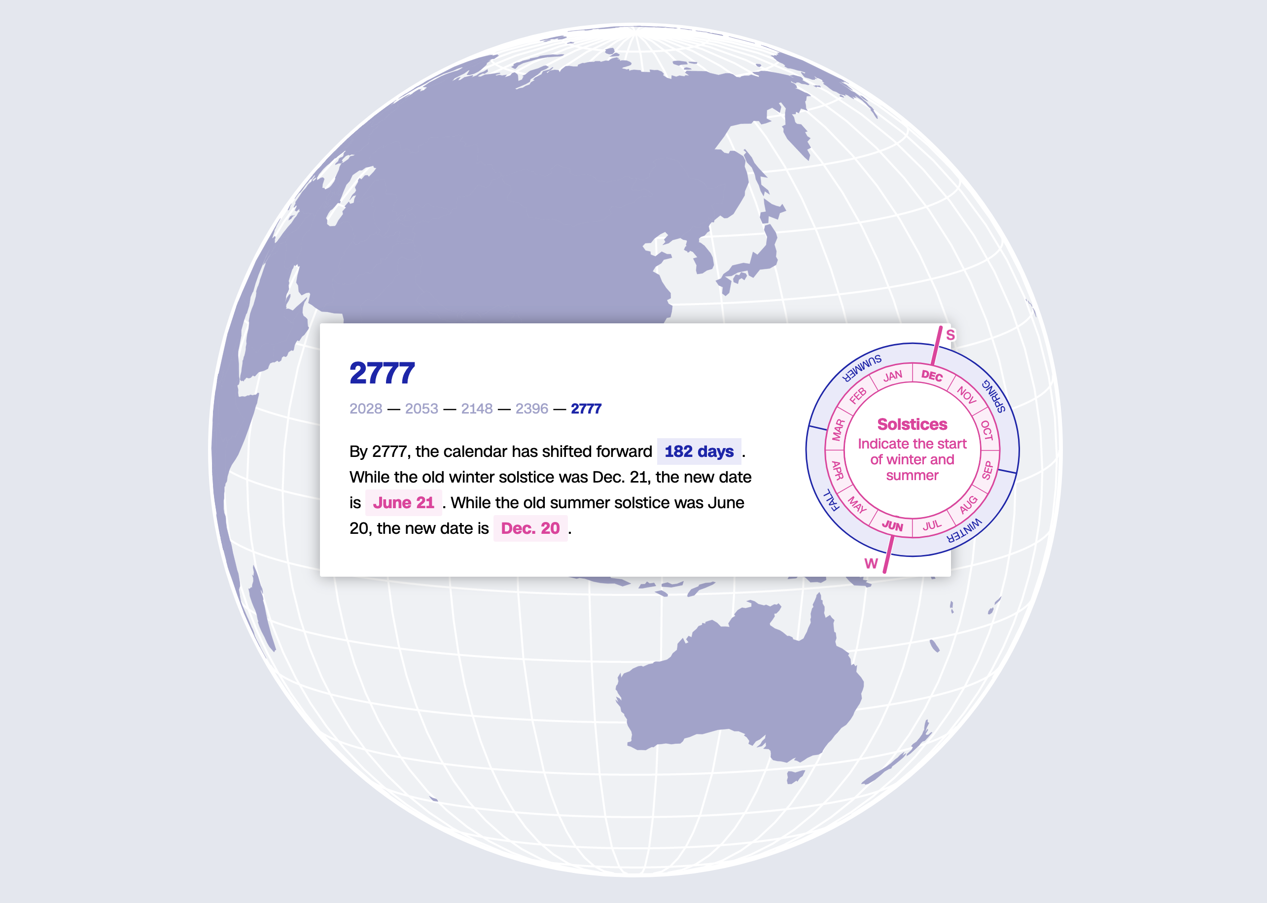 if-we-didn-t-have-leap-years-flowingdata