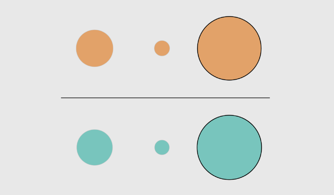 Bubble Chart – Chart Types – FlowingData