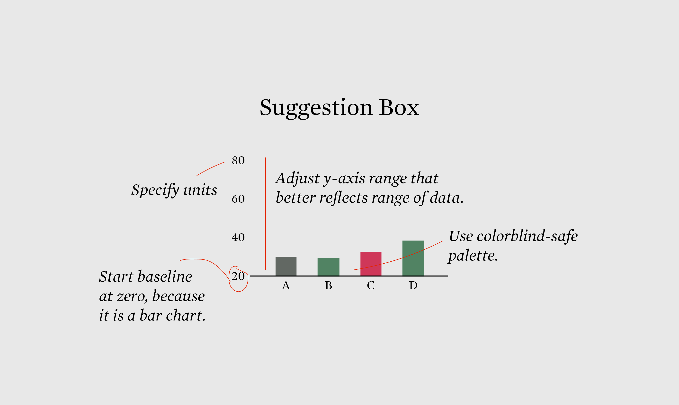 Evaluating Bad Visualization FlowingData evaluating-bad-visualization-flowingdata