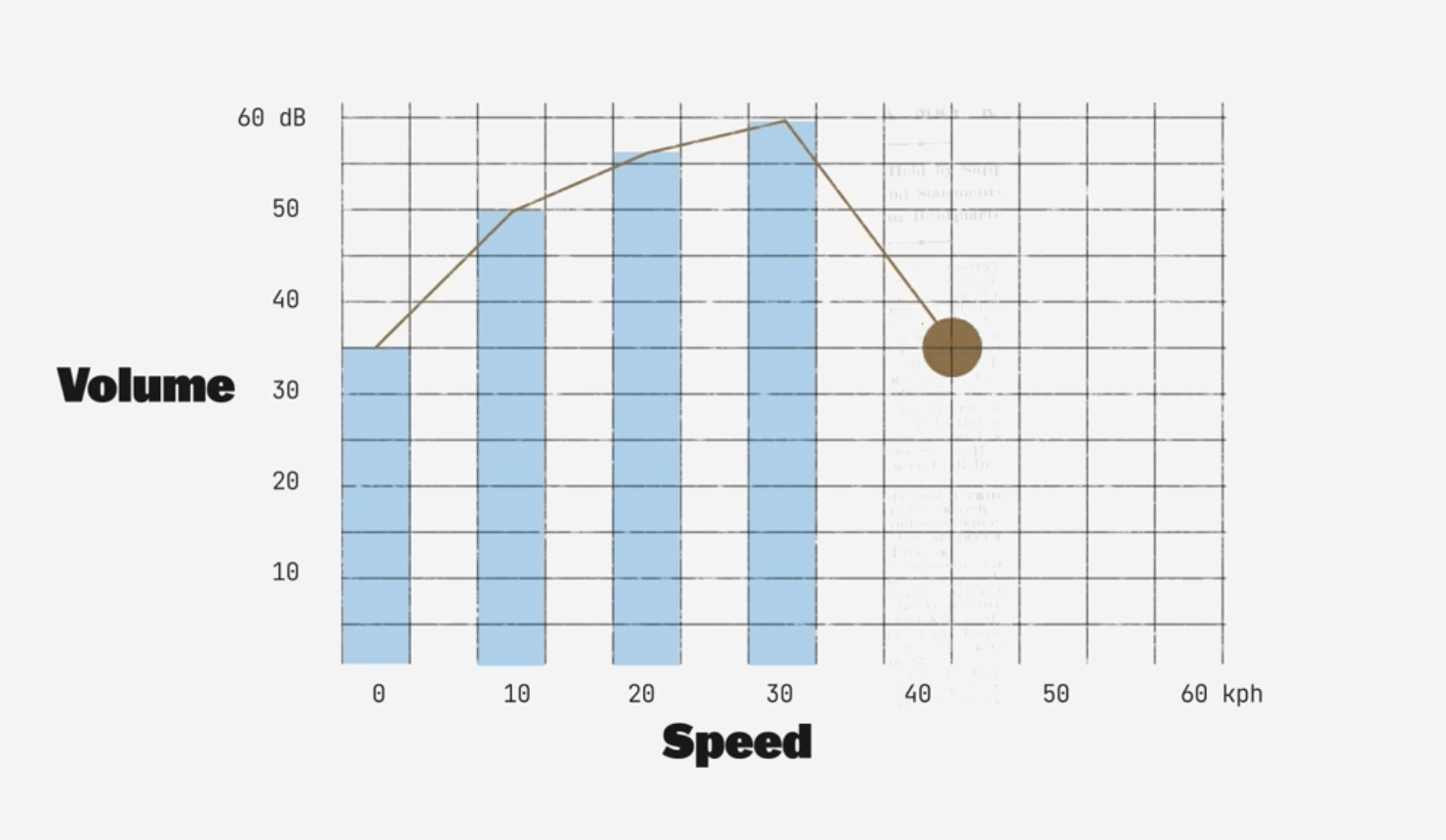 Exponential Sound Designing EV sounds – FlowingData