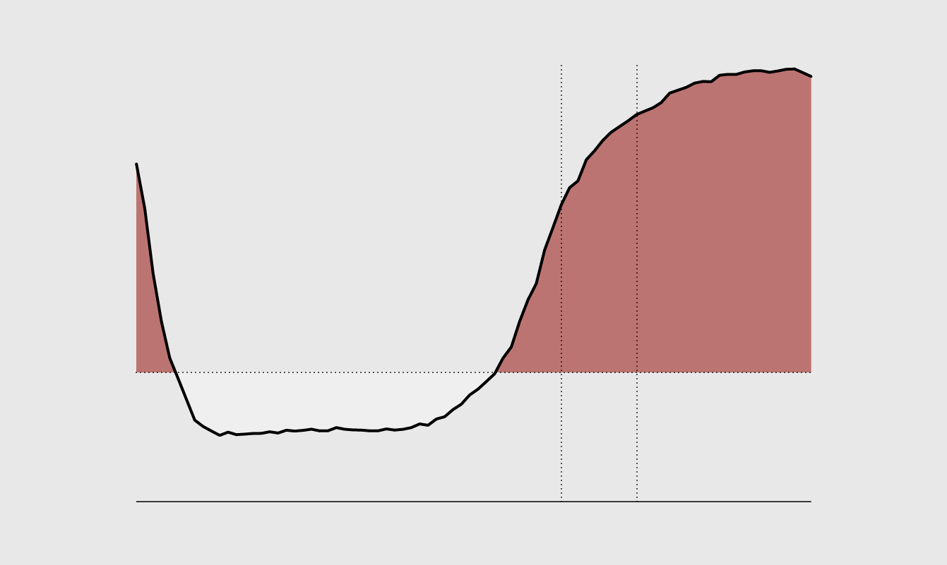 When Americans Stop Working FlowingData when-americans-stop-working-flowingdata