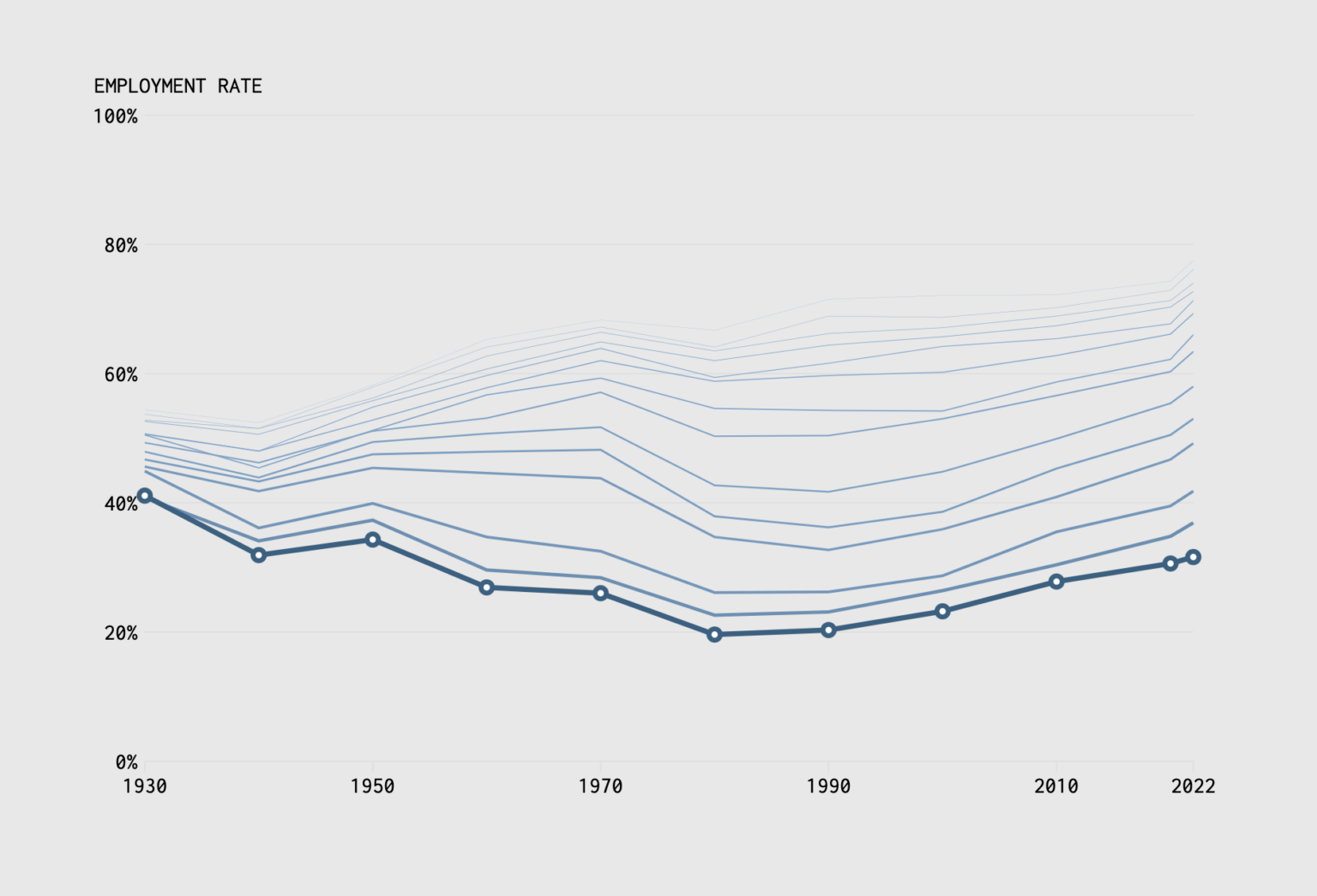 Make the Chart: Interactive Line Chart with Ghost Trails – FlowingData