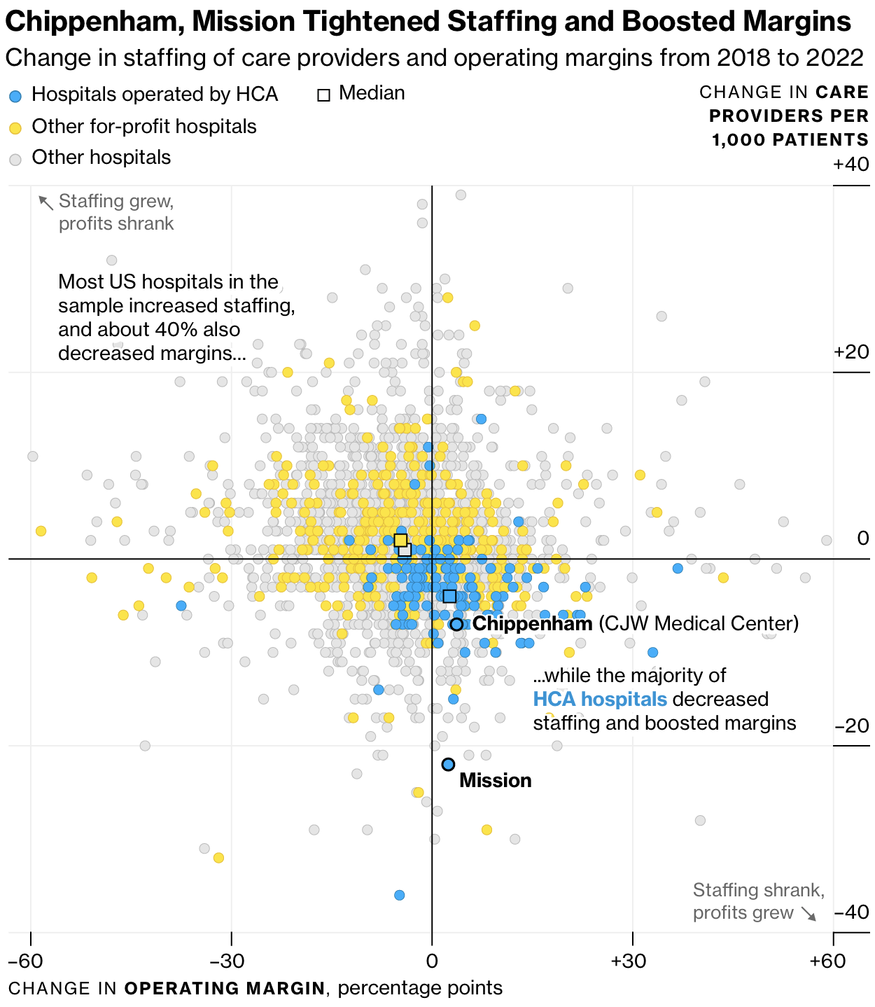 Dot Plot – Chart Types – FlowingData