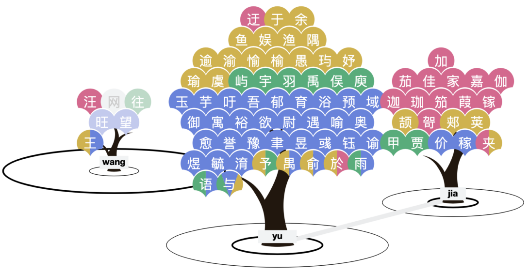 Visualization About Names Best Data Visualization Projects of 2024 – FlowingData