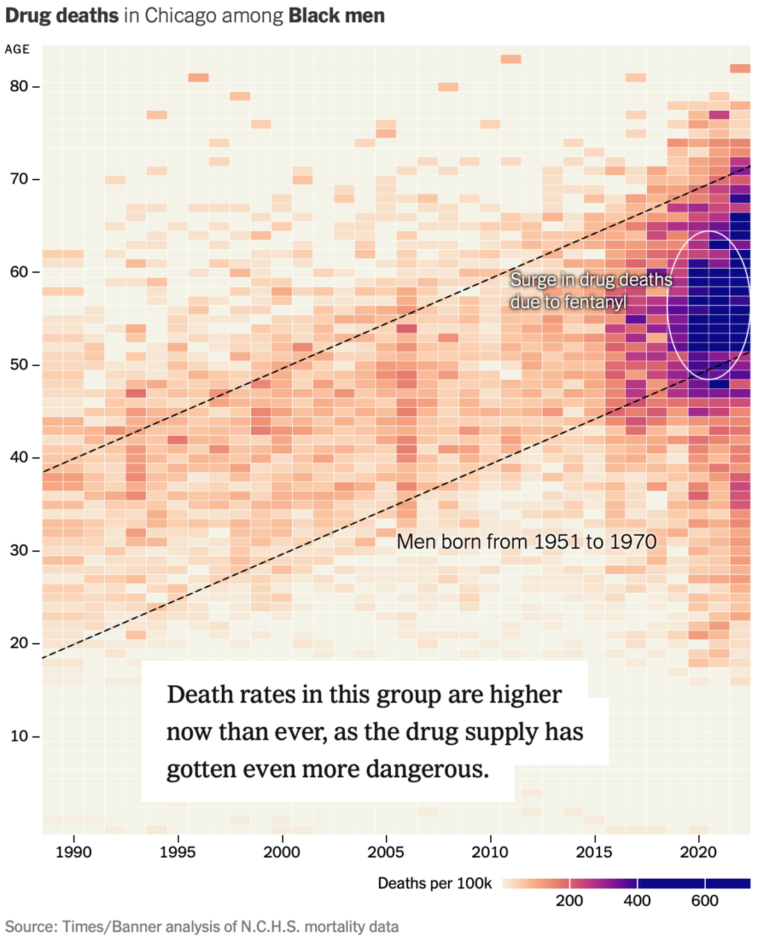 Drug overdose deaths seen in a generation – FlowingData
