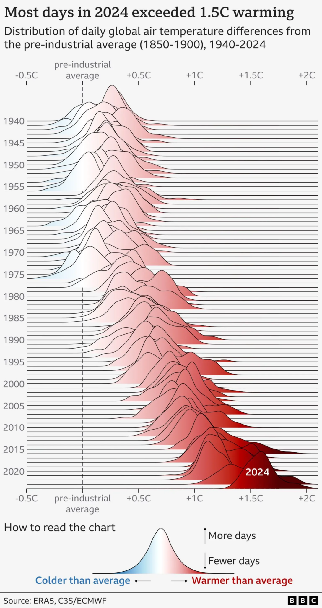 2025 FlowingData