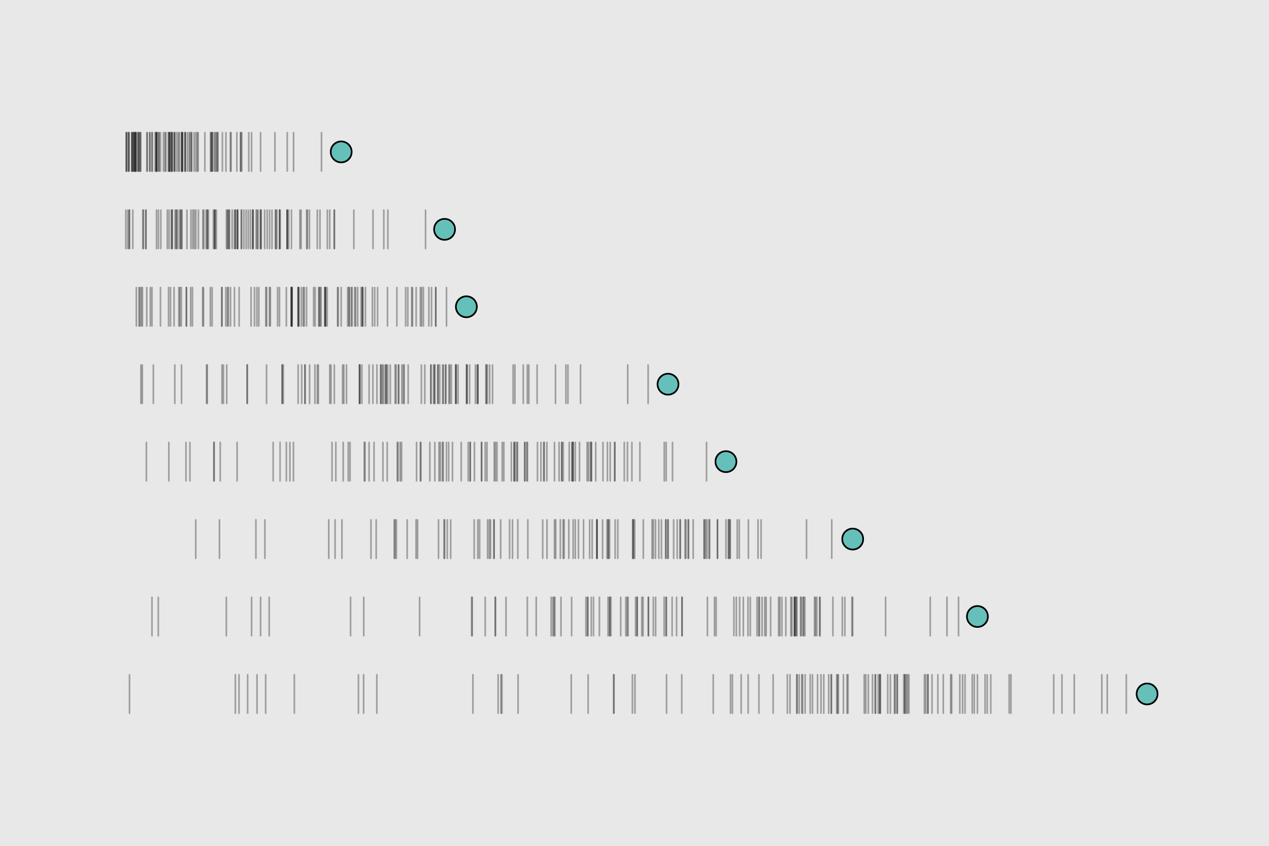 Projects – FlowingData