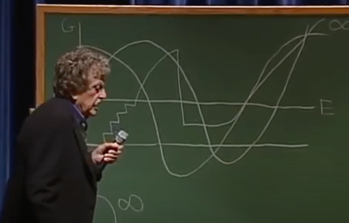Kurt Vonnegut, Shape of Stories illustrated with charts